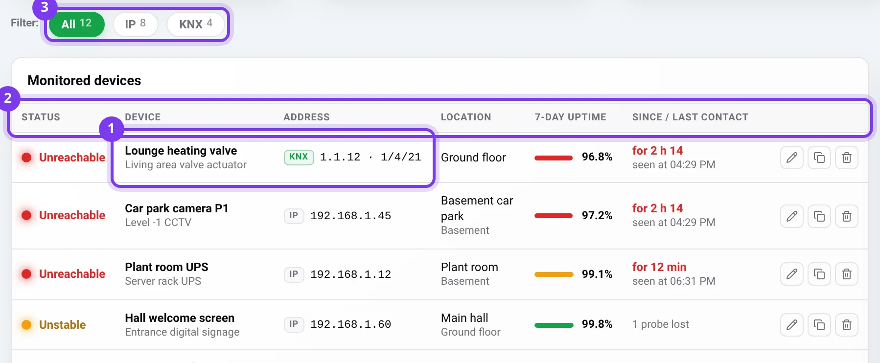 Network health: All, IP and KNX filters and the Monitored devices table with status, address, location and availability